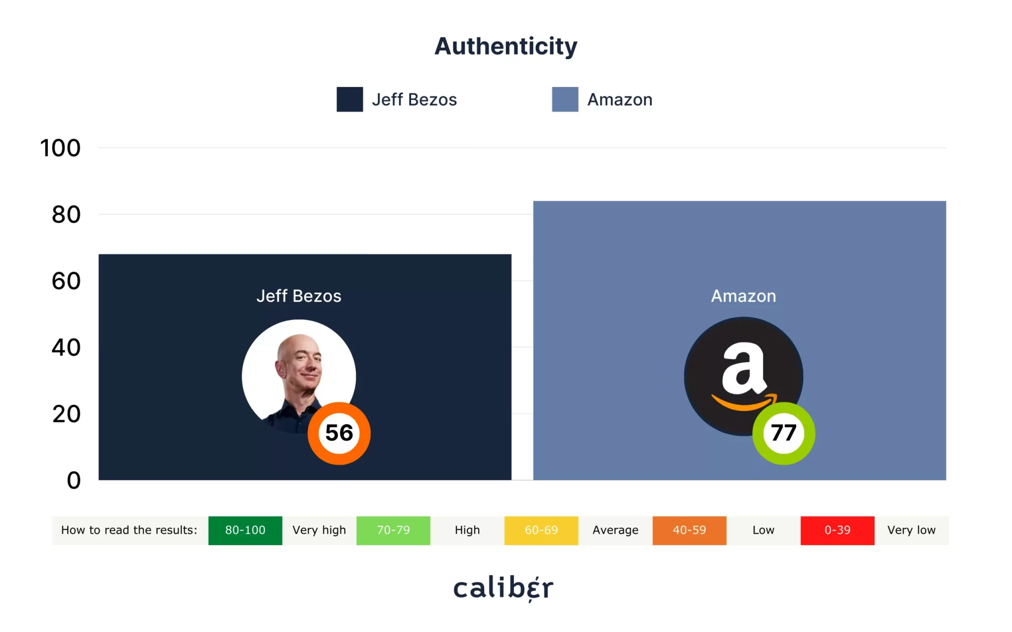 Authenticity-Score-scaled