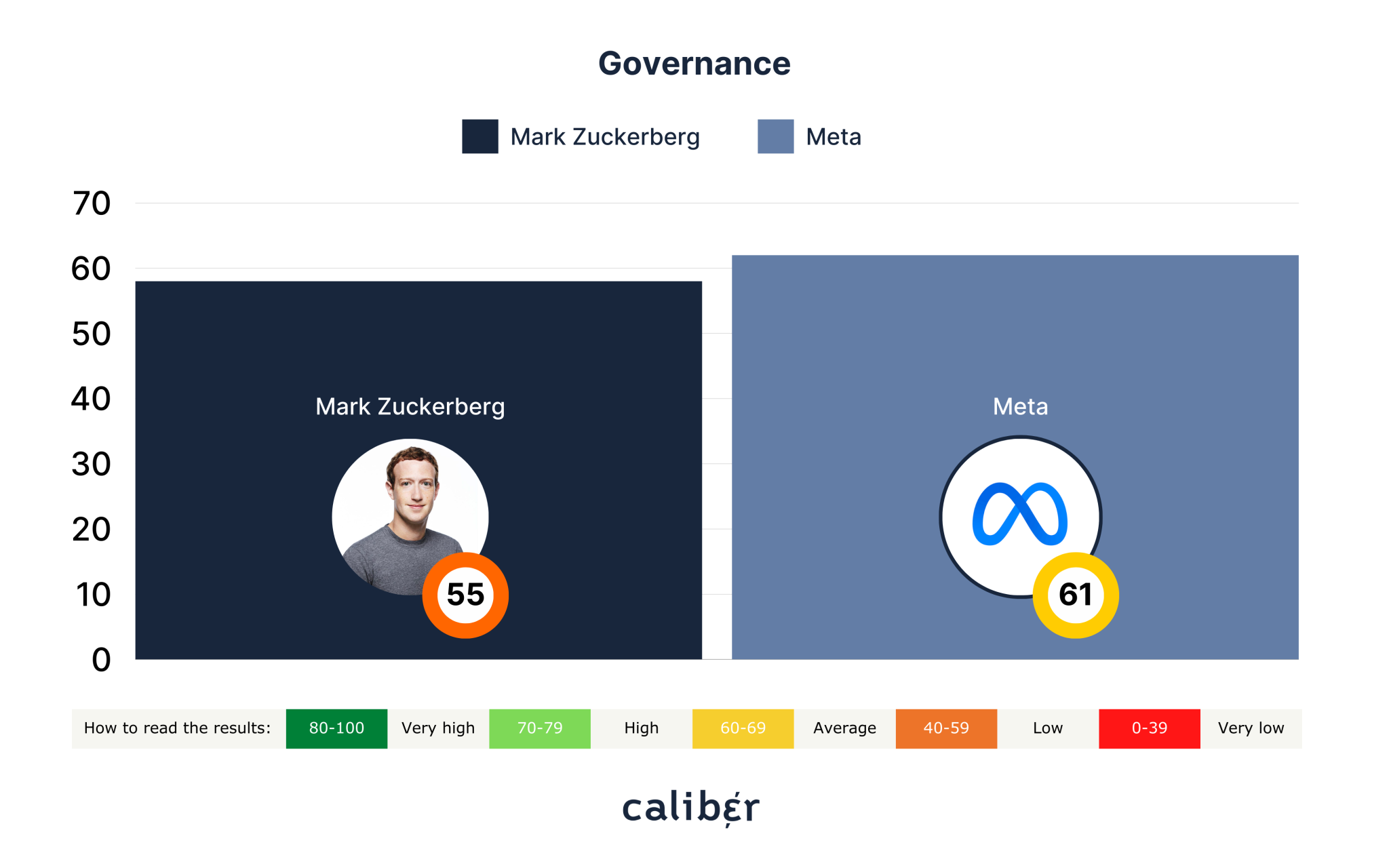 Governance-Score