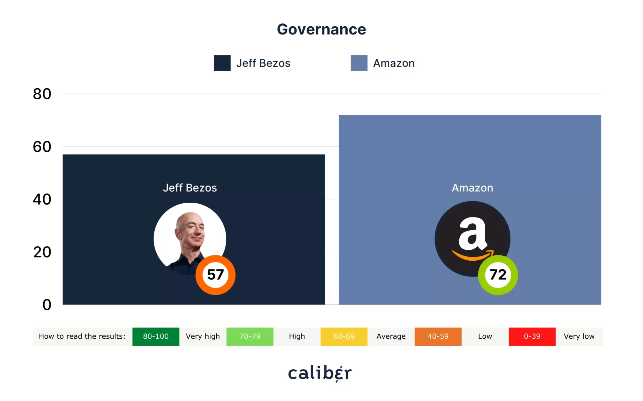 Governance-Score-scaled