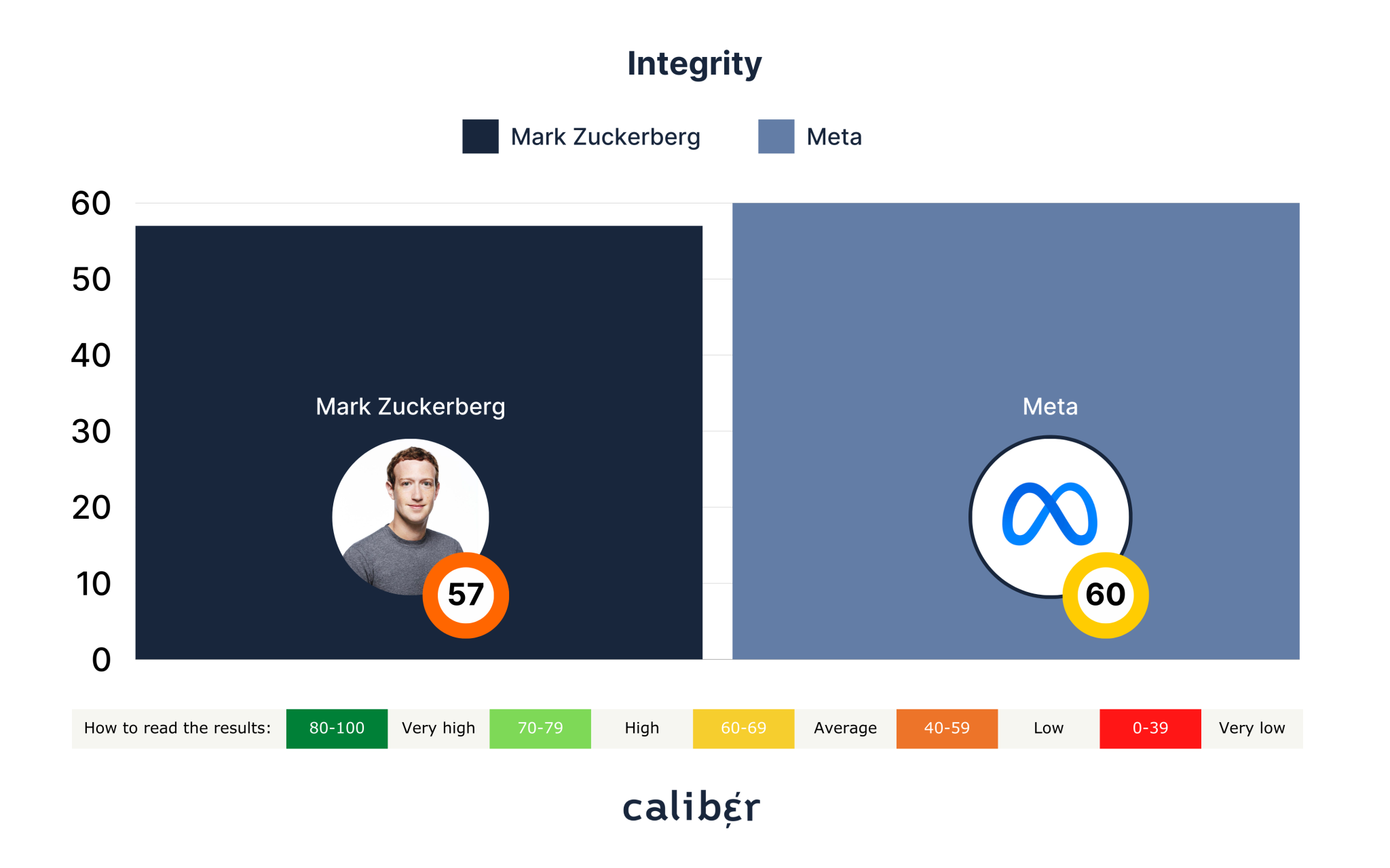 Integrity-Score