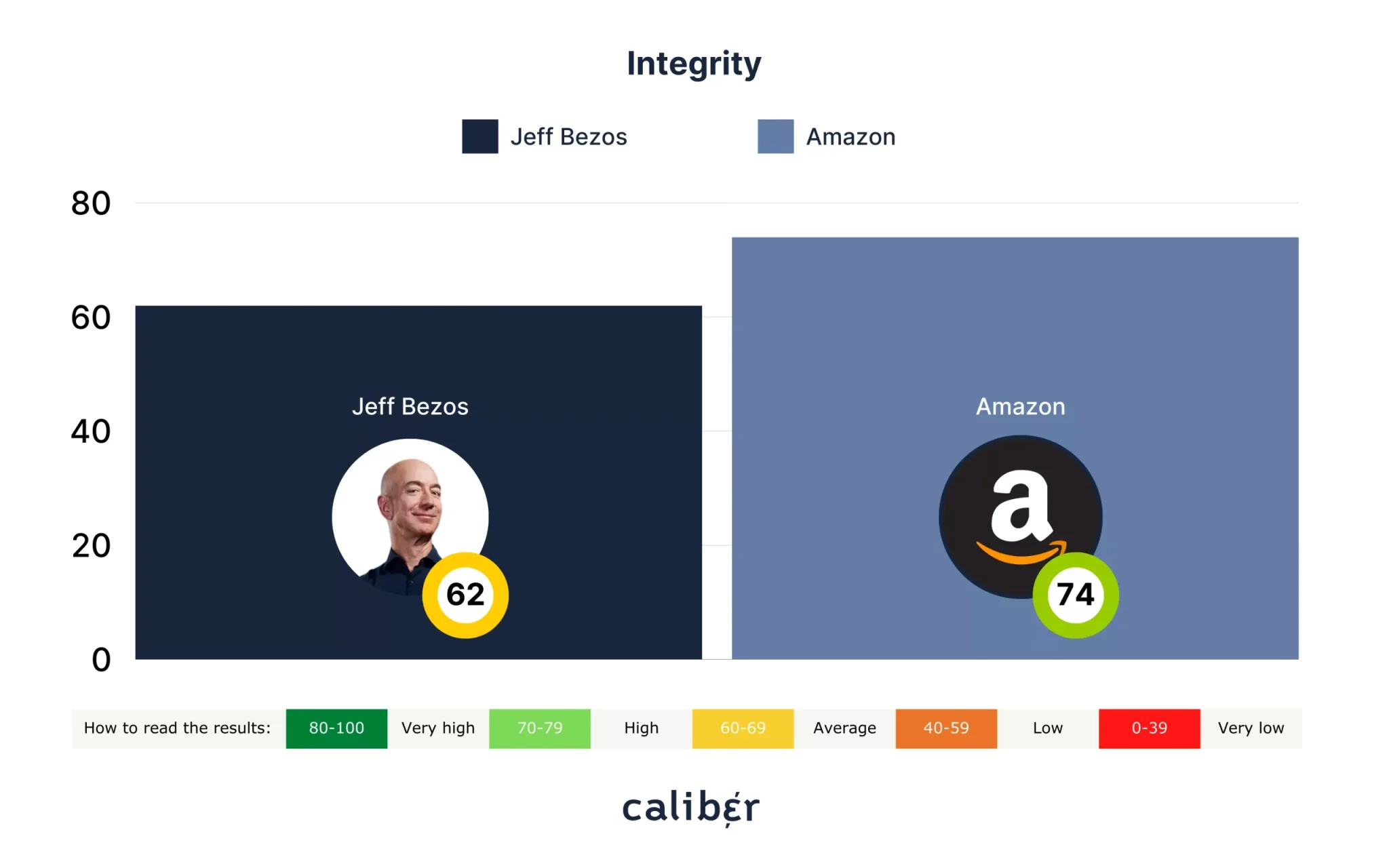 Integrity-Score-scaled