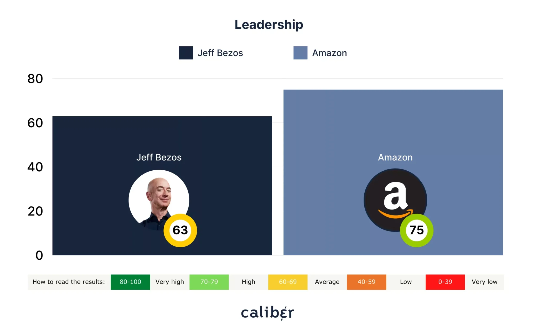 Leadership-Score-scaled