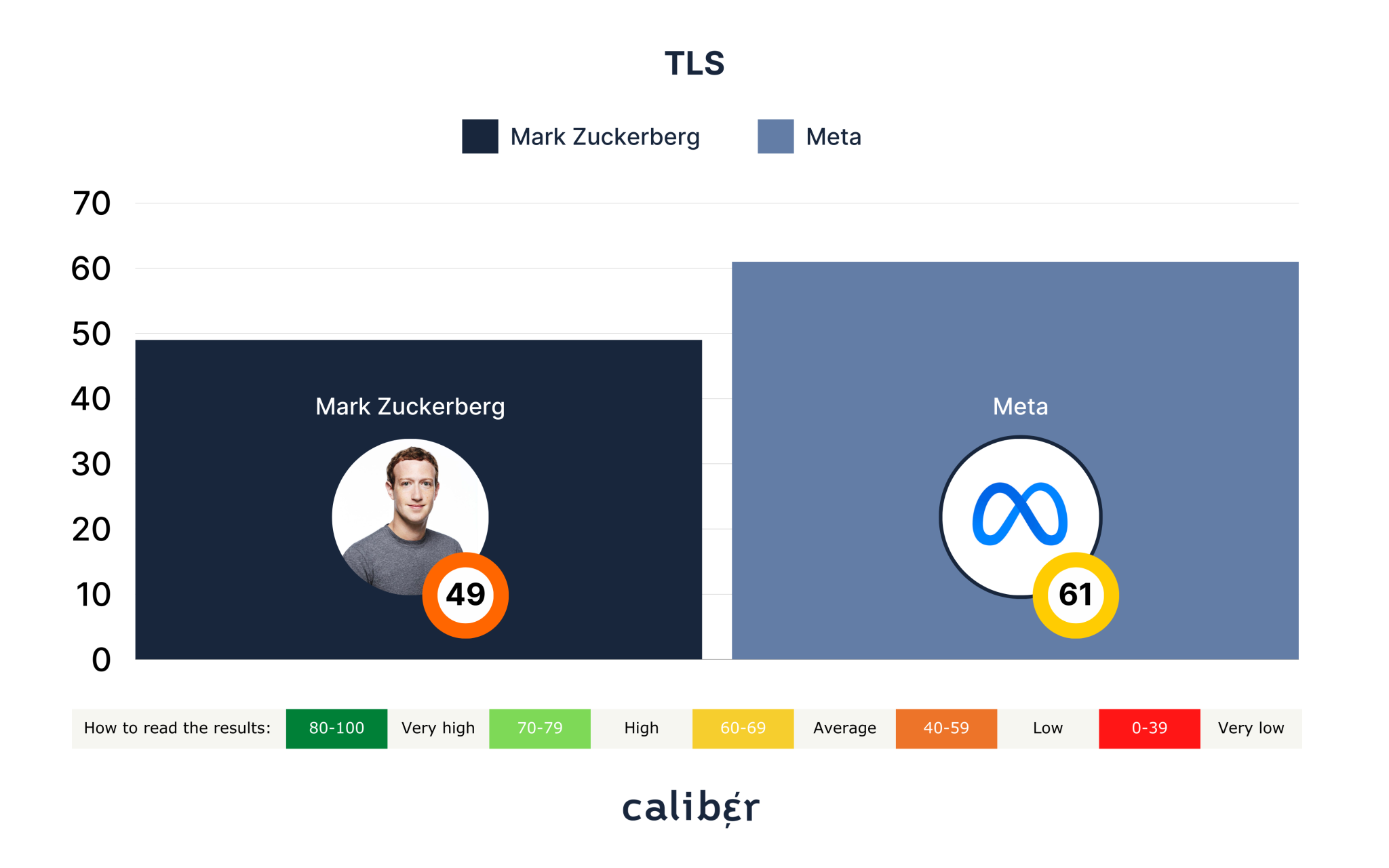 Mark-Zuckerberg-TLS-Score
