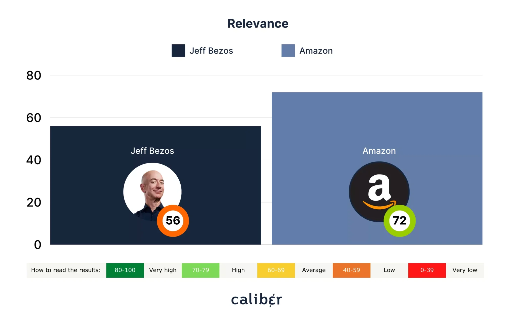 Relevance-Score-scaled
