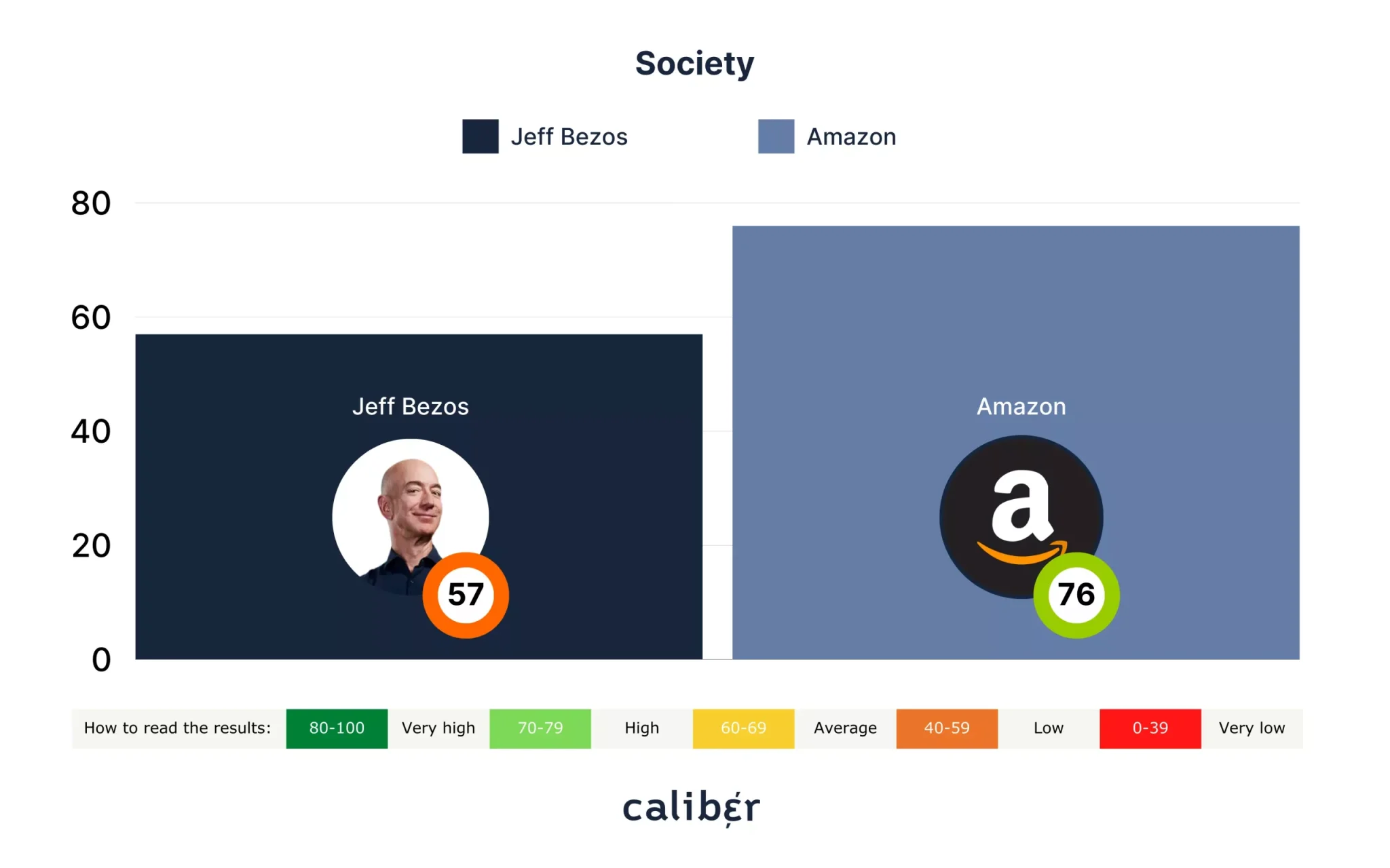 Society-Score-scaled